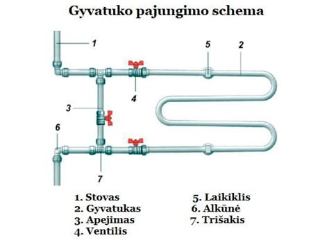 Aušinimo sistemos schema su vandens pompa ir radiatoriumi