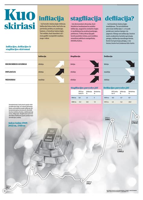 Infografika: baudų dydžių ir terminų schema KET pažeidimams