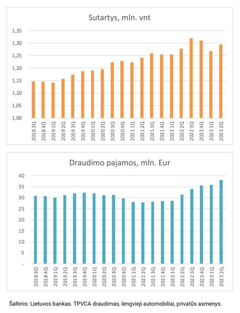 Infografika: veiksnių, lemiančių TPVCA draudimo kainą, vizualizacija