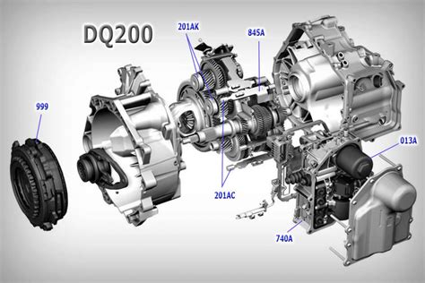 DQ 200 DSG dvigubos sankabos bloko schema