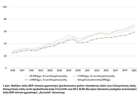 Infografika: Palyginimas Lietuvos ir EBPO šalių BVP pajamų ir išlaidų procentais