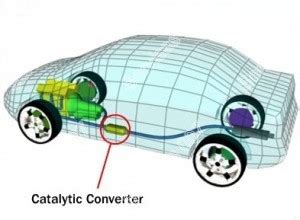 Katalizatoriaus sandaros schema ir jo vieta automobilyje