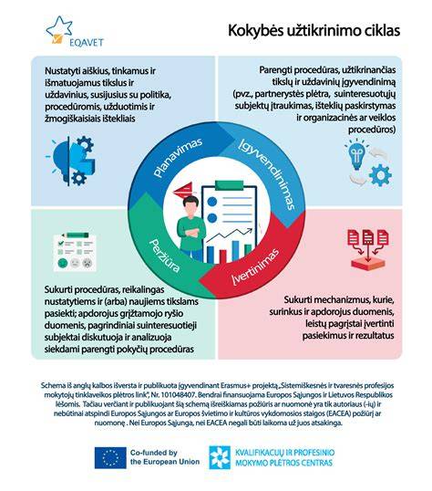 Infografika: NTY kokybės užtikrinimo procesas