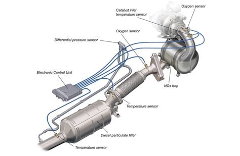 DPF filtro pjūvio schema