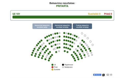 Lietuvos Respublikos ginklų ir šaudmenų kontrolės įstatymas: pakeitimai