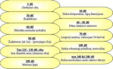Palyginimas: šūvio garsas su ir be duslintuvo (decibelų lygis)