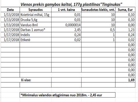 Diagnostikos ir remonto išlaidų lentelė