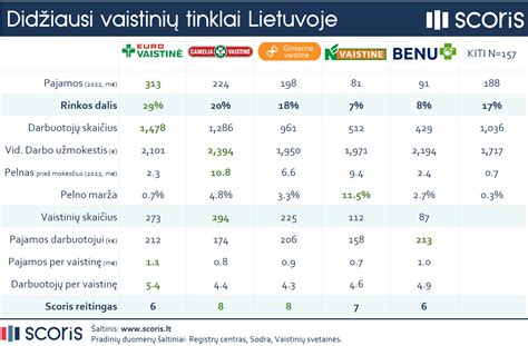 Infografika: Naujų ir naudotų auto dalių kainų palyginimas