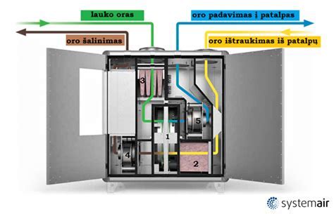 Infografika: Kaip veikia slapukai ir pixel žyma