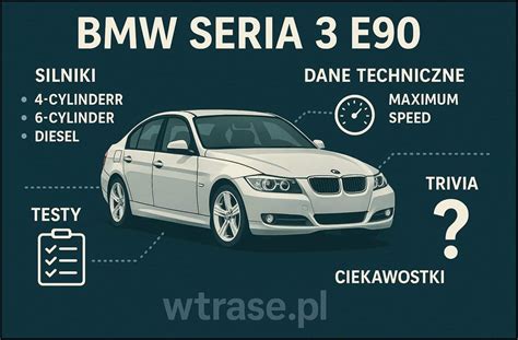 Infografika: dažniausiai koduojamos BMW funkcijos su ikonėlėmis