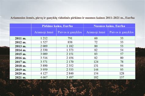 Grafikas, vaizduojantis vidutines dyzelinio ir benzininio Mazda MPV modelių kuro sąnaudas mieste ir užmiestyje