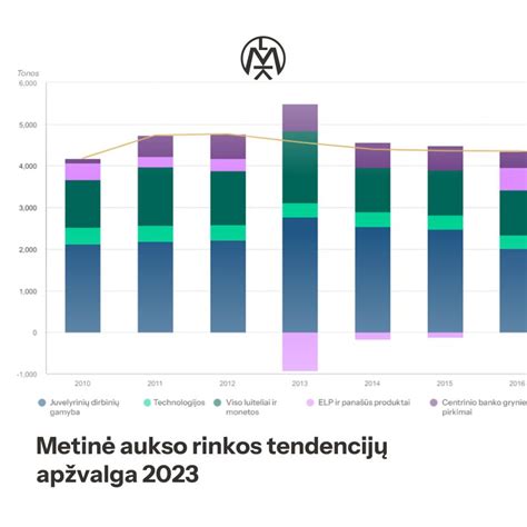 Infografika: vardų populiarumo tendencijos per pastaruosius dešimtmečius