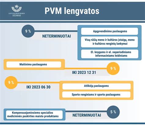 Infografika: PVM atvirkštinio apmokestinimo mechanizmas pavežėjų paslaugoms