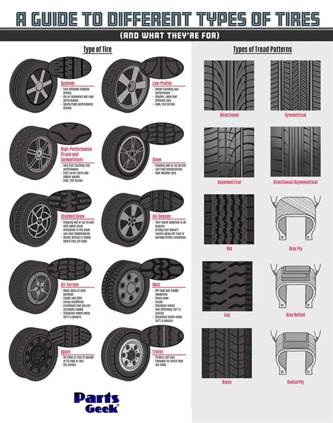 Thematic photo of a car with visually different types or sizes of tires on axles