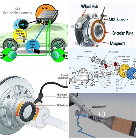 Infographic showing how ABS/ASR sensors rely on consistent wheel rotation speed relative to each other