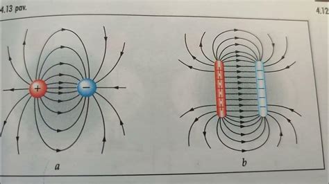 Sukamojo magnetinio lauko ir rotoriaus sąveikos schema asinchroniniame variklyje