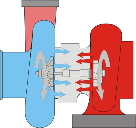 Turbokompresoriaus alyvos padavimo schema, paaiškinanti tepimo svarbą