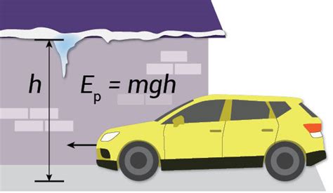 Judančio automobilio kinetinės energijos iliustracija