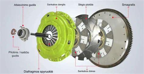 Nuotrauka, vaizduojanti susidėvėjusį sankabos diską