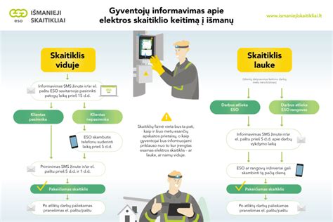 Saugumo reikalavimai elektros darbams, apsauginė įranga