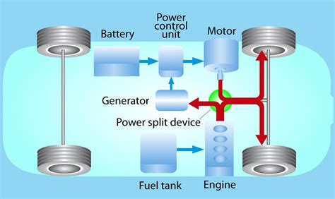 Infografika: Hybrid Synergy Drive veikimo schema