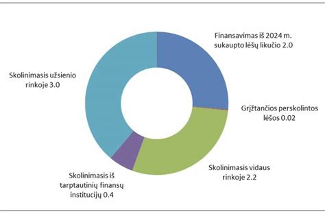 Vienas iš svarbių statoriaus apvijų išdėstymo pavyzdžių