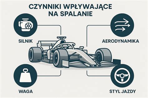 Infografika: F1 bolido aerodinaminės dalys ir jų funkcija