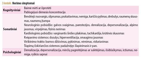 Infografika: Nerimo sutrikimų formos ir jų simptomų spektras