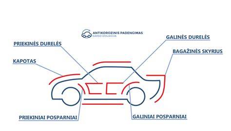 Pavyzdys: automobilio dugno antikorozinis padengimas