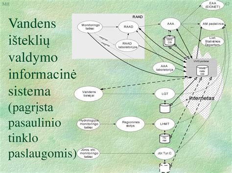 Pasaulinio GPS palydovų tinklo iliustracija