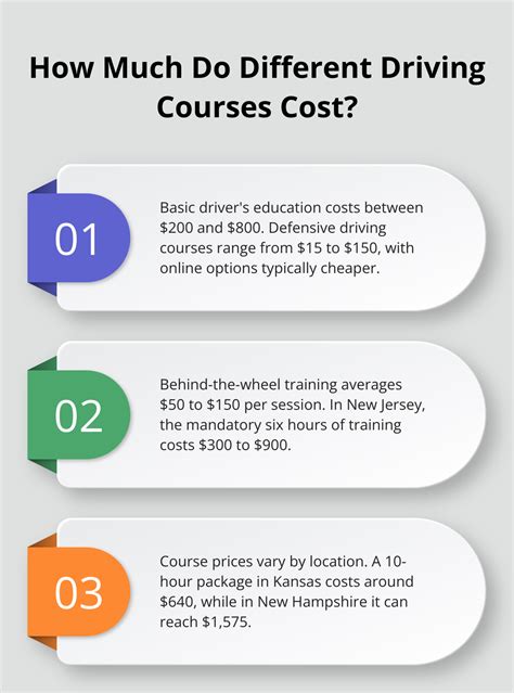 infographic_about_installment_driving_courses