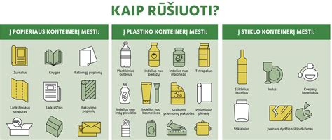 simboliai, nurodantys skirtingų atliekų rūšis