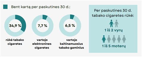 Infografika: tabako gaminių kontrolės reglamentai ir baudos