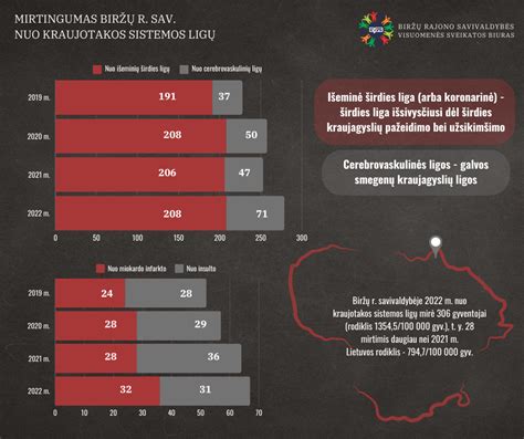 Infografika: pagrindiniai motociklų avarijų rizikos veiksniai ir saugios elgsenos rekomendacijos