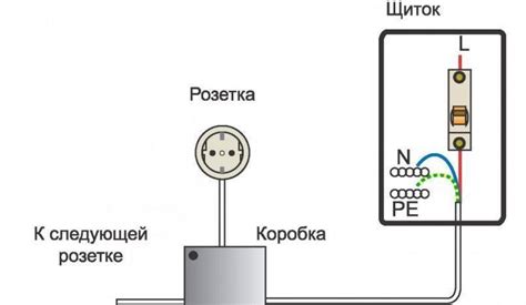 Infografika: Injector montavimo žingsniai - antenos adapterio įrengimas