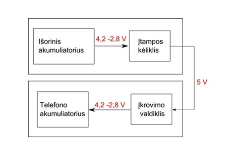 Akumuliatoriaus pjūvio schema ir elektrolito sudėties kaita priklausomai nuo įkrovimo lygio ir temperatūros