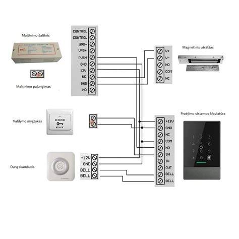 Beraktės įėjimo sistemos schema