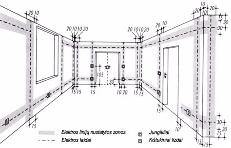 Gazos įrangos išdėstymas ir baliono įtaka bagažinei