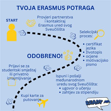 Infografika apie poliravimo ir lako korekcijos proceso skirtumus