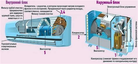Infografika: kaip veikia oro kondicionieriaus kompresorius