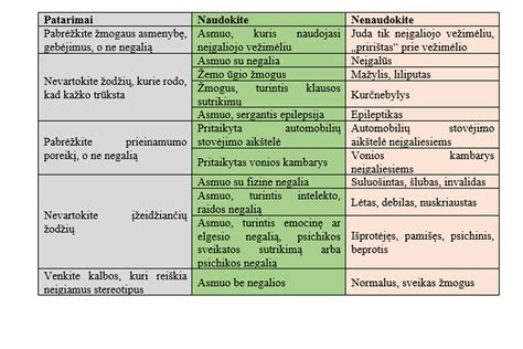 Žmogus su regos negalia vairuojantis automobilį, kuriame įdiegta TTS