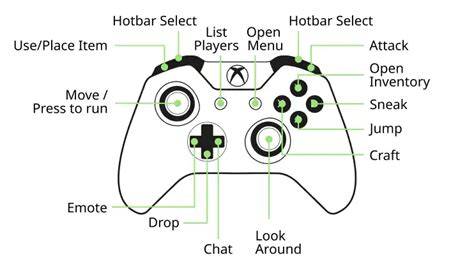 Xbox cheat kodų įvedimo schema