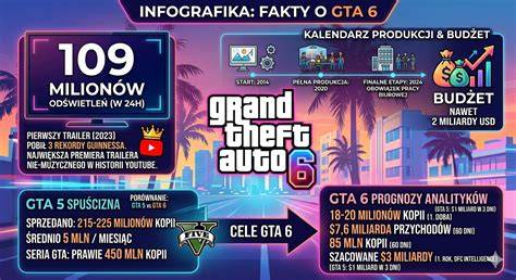 Infografika apie dažniausiai naudojamus GTA 5 cheat’us