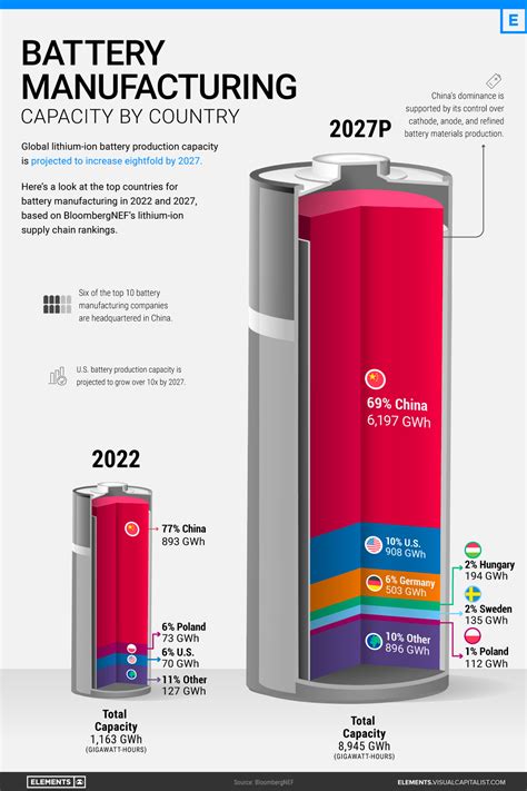 Infographic showing Exide's global presence, annual battery production volume, and market position.