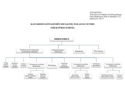 Garantijų ir palaikymo schema