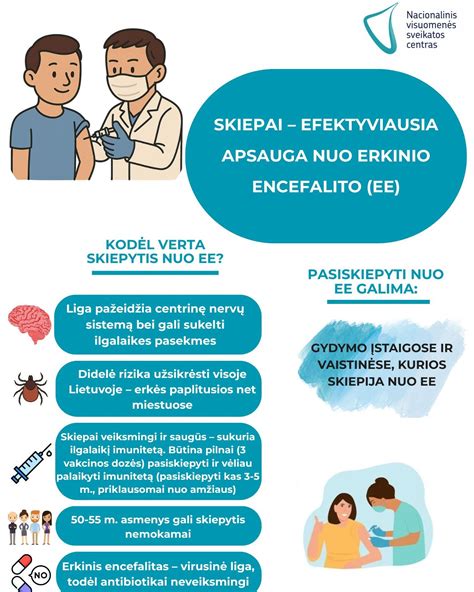 Infografika: automobilio vertės nuvertėjimo kreivė priklausomai nuo amžiaus ir ridos