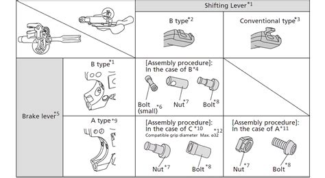Shimano I-Spec technologijos schematinė iliustracija