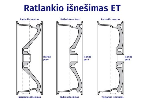 Ratlankių tvirtinimo taškų įvairovė ir skaičiai