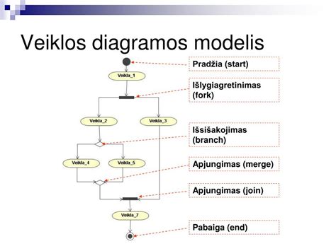 P-V diagramos pavyzdys, iliustruojantis suslėgimo procesą