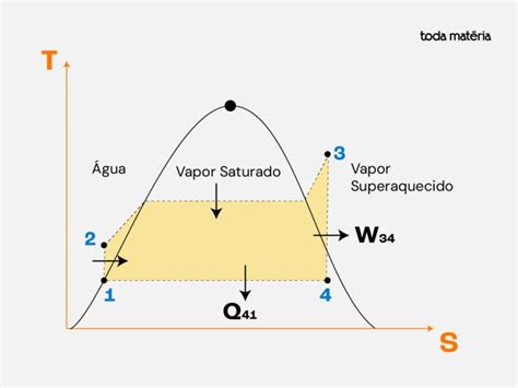 Termodinaminio ciklo P-V diagrama, atspindinti politropinius procesus